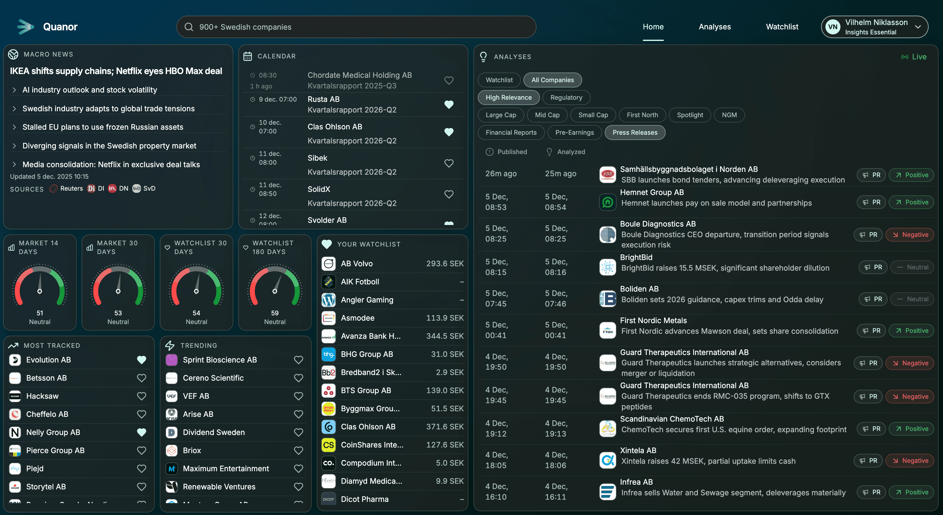 Quanor Platform Desktop